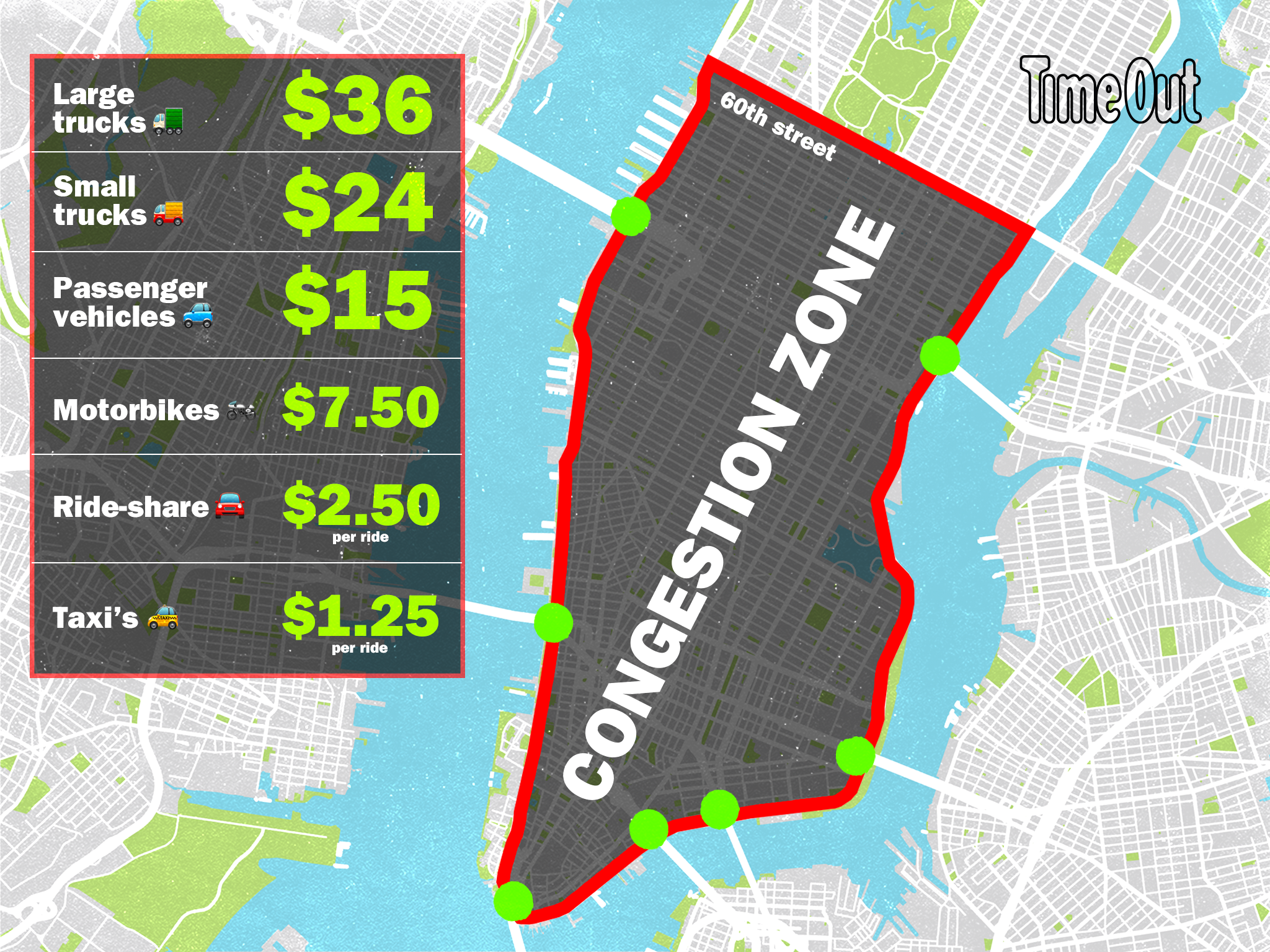 New York City Congestion Pricing